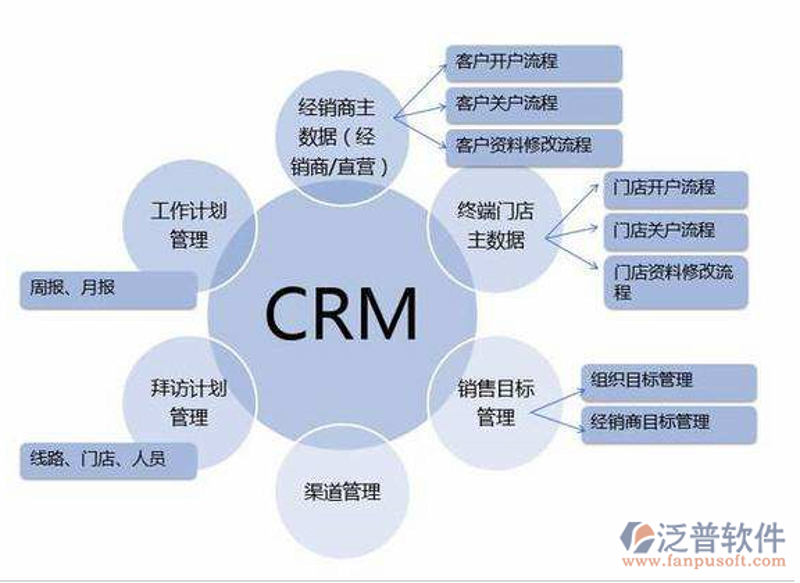 深度解析CRM客户管理在现代企业的价值与作用