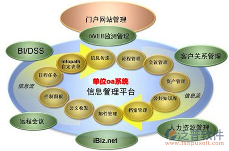 ERP系统开发助力企业迈向精益管理的新视野