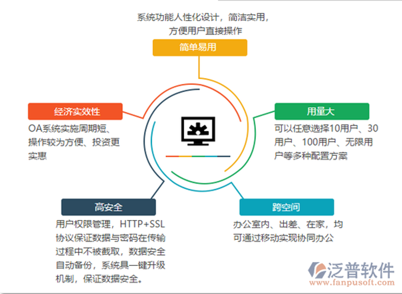 企业管理系统定制：搭建专属管理平台的艺术