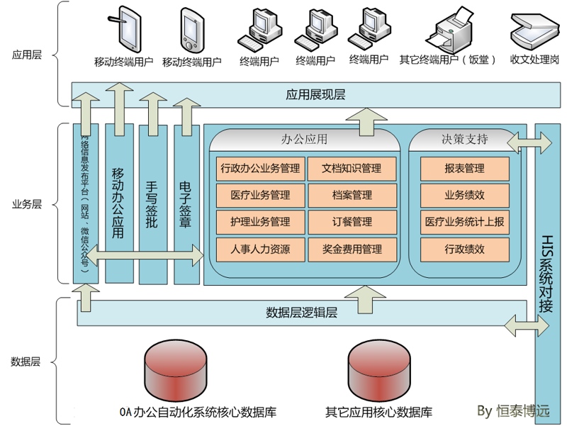 企业管理系统定制：构建专属解决方案