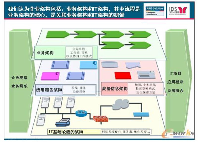 办公效率的革新——OA办公系统定制引领未来