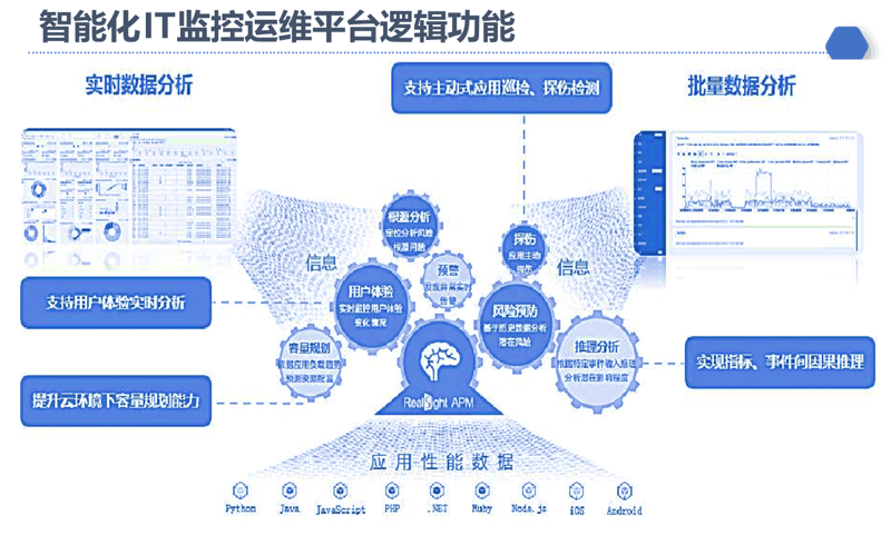 构建高效企业生态系统：定制化管理系统的重要性